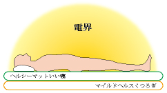 くつろぎ - ケイエスビー株式会社／岸部毛織株式会社